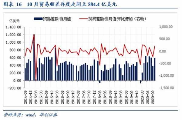 「华创宏观·张瑜团队」海外供需缺口高企，出口延续高景气度——10月进出口数据点评-12.jpg