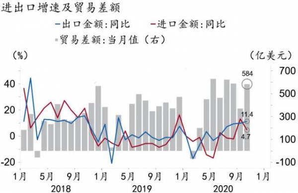 「招银研究｜宏观点评」出口强势不改 高顺差有望延续——2020年10月进出口数据点评-2.jpg