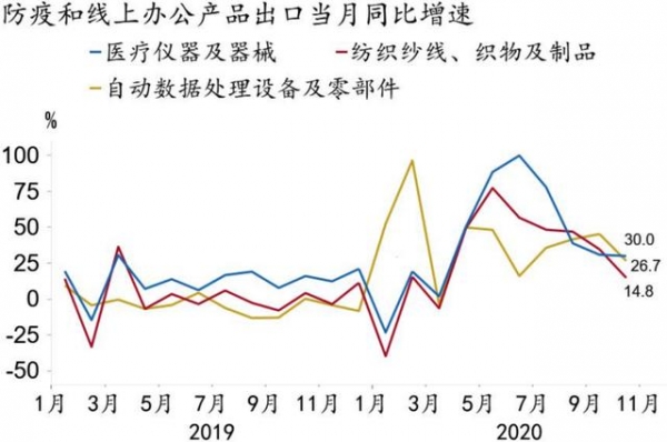 「招银研究｜宏观点评」出口强势不改 高顺差有望延续——2020年10月进出口数据点评-5.jpg