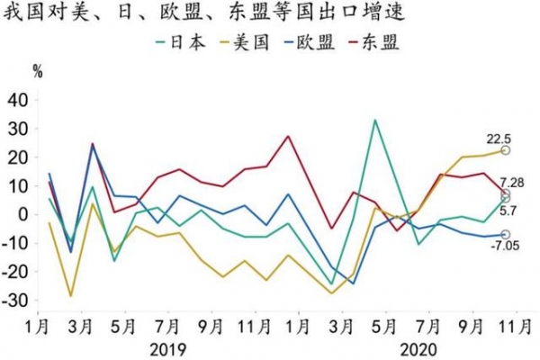 「招银研究｜宏观点评」出口强势不改 高顺差有望延续——2020年10月进出口数据点评-6.jpg