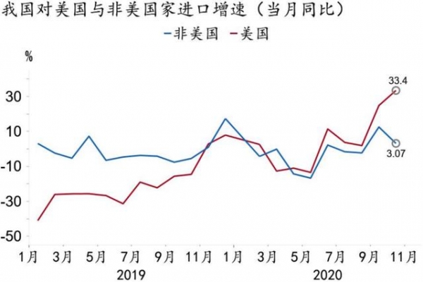 「招银研究｜宏观点评」出口强势不改 高顺差有望延续——2020年10月进出口数据点评-7.jpg