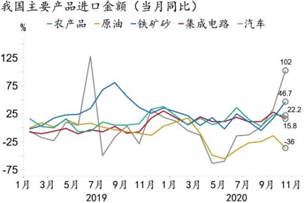 「招银研究｜宏观点评」出口强势不改 高顺差有望延续——2020年10月进出口数据点评-8.jpg