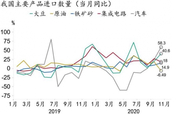 「招银研究｜宏观点评」出口强势不改 高顺差有望延续——2020年10月进出口数据点评-9.jpg