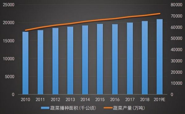 大数据 解析蔬菜生产、进出口情况-2.jpg