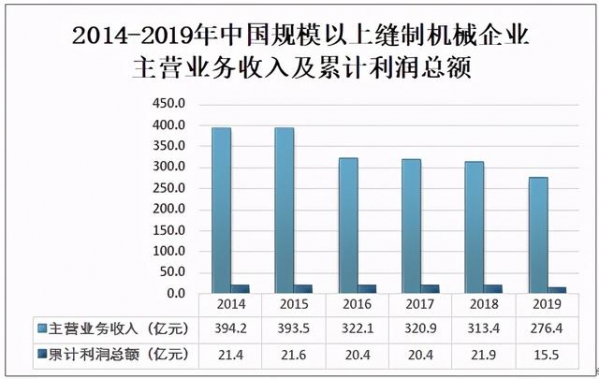 2019年中国缝制机械行业市场规模及进出口贸易分析-3.jpg