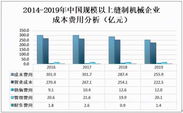 2019年中国缝制机械行业市场规模及进出口贸易分析-4.jpg