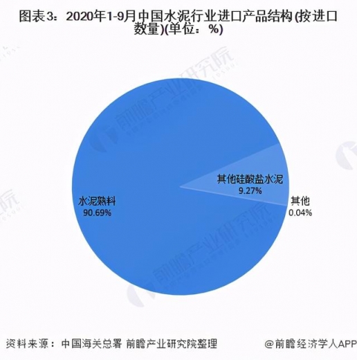 2020年中国水泥行业进出口贸易分析 越南是我国最大进口市场-3.jpg