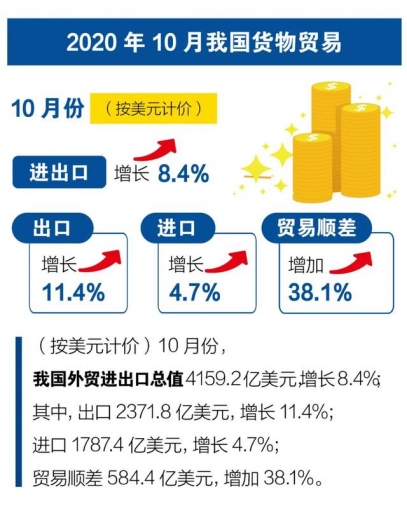 海关总署：前10个月我国进出口增长1.1%-6.jpg