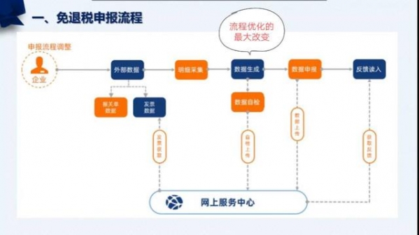 当会计后最大的无奈，是来自出口退税申报的伤害-2.jpg