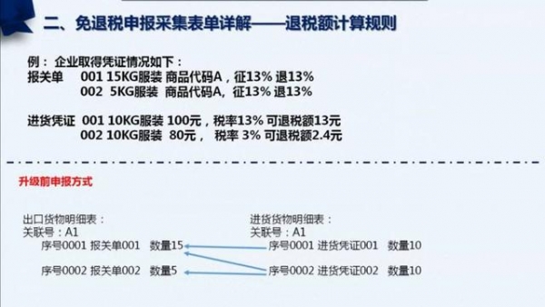 当会计后最大的无奈，是来自出口退税申报的伤害-15.jpg