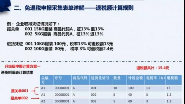 当会计后最大的无奈，是来自出口退税申报的伤害-18.jpg