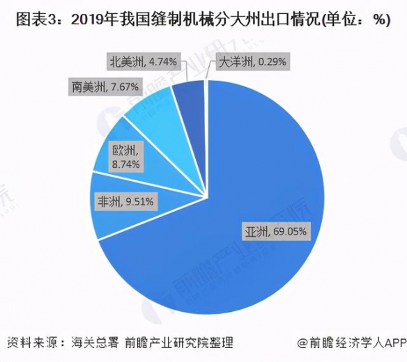 2020年中国缝制机械行业进出口现状分析 出口额创新高-3.jpg