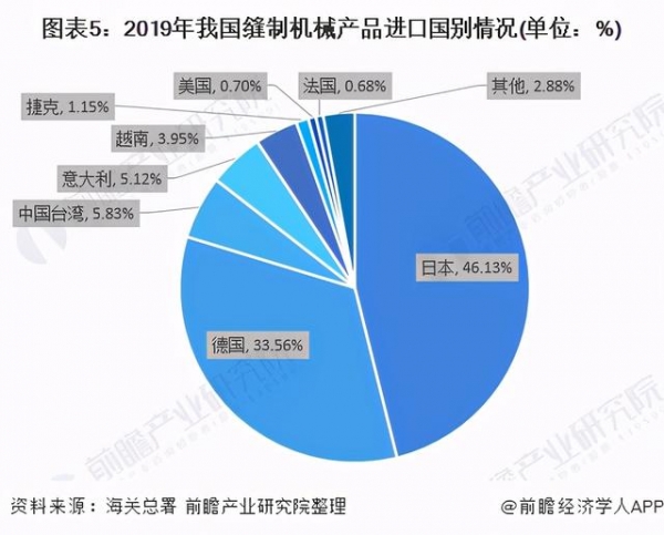 2020年中国缝制机械行业进出口现状分析 出口额创新高-5.jpg