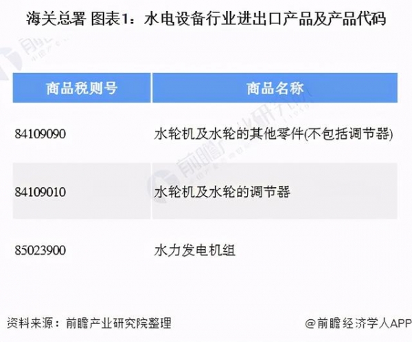 十张图了解2020年中国水电设备产品进出口现状与趋势分析-1.jpg