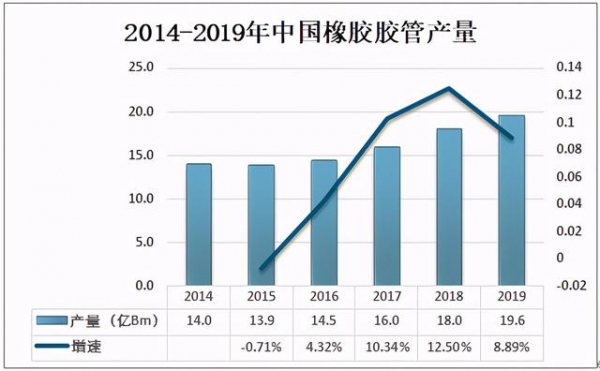 2019年中国胶管行业产量统计及进出口贸易分析-2.jpg
