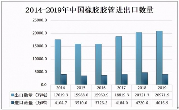 2019年中国胶管行业产量统计及进出口贸易分析-3.jpg