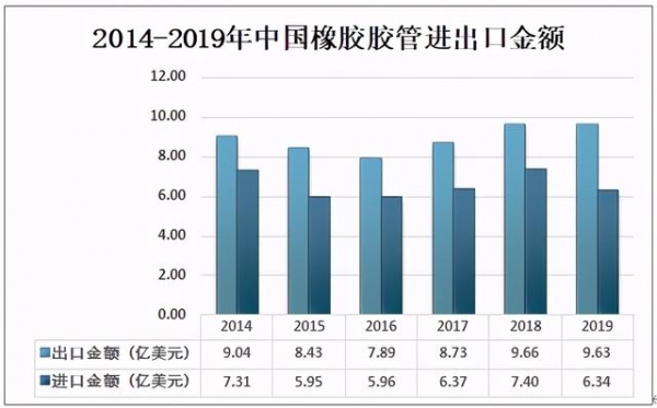 2019年中国胶管行业产量统计及进出口贸易分析-4.jpg