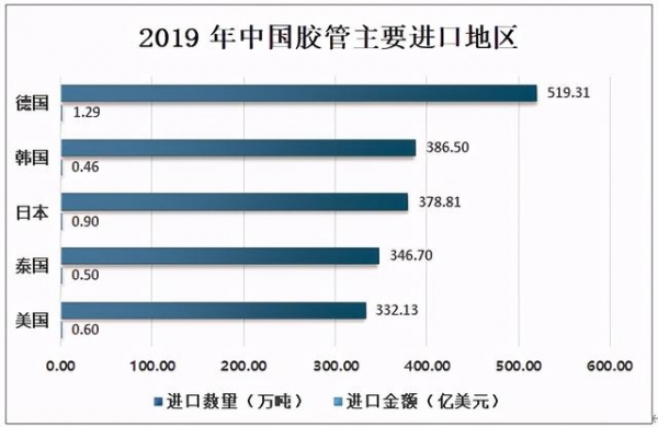 2019年中国胶管行业产量统计及进出口贸易分析-5.jpg