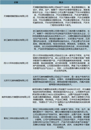 2019年中国胶管行业产量统计及进出口贸易分析-7.jpg
