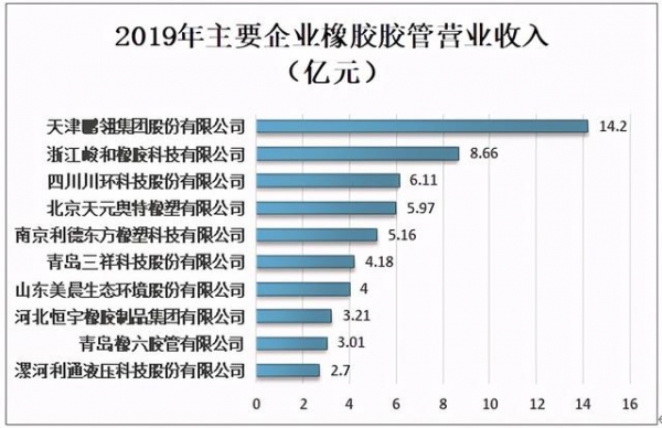 2019年中国胶管行业产量统计及进出口贸易分析-8.jpg