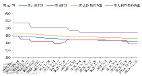 重磅！关于调整加工贸易禁止类商品目录的公告 钾肥利好来袭-3.jpg