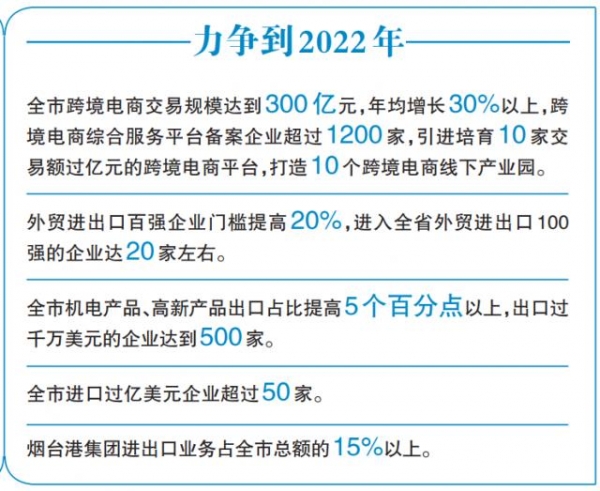 市政府出台推动外贸高质量发展意见，力争2022年全市外贸 进出口总量突破3500亿元-1.jpg