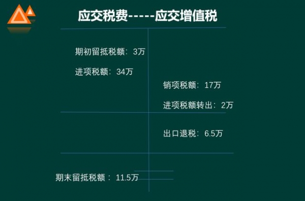 生产企业免抵退服务之出口退税实操，内容很详细，非常实用，收藏-6.jpg