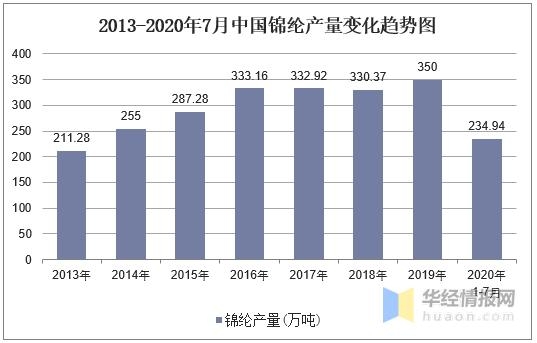 2020年中国锦纶行业分类、产量及进出口数据分析「图」-2.jpg