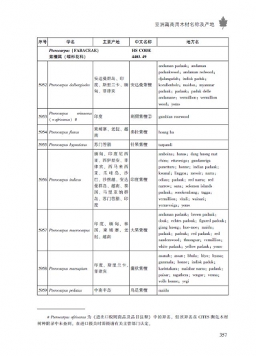 6万多种树木，木材进口报关难度太大？| 有好用的工具书啊-4.jpg