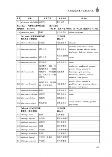 6万多种树木，木材进口报关难度太大？| 有好用的工具书啊-5.jpg