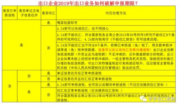 关于2020年出口退税申报期限的第三次提醒-1.jpg