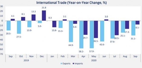沙特9月原油出口下降38.7% 中国为进出口双向最大贸易伙伴-2.jpg