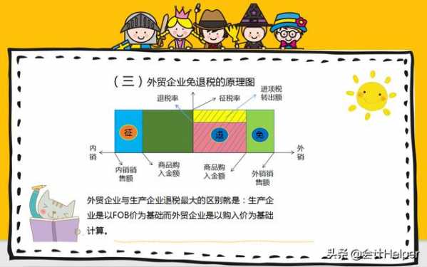 完整版外贸企业出口退税实务详解，案例分析+退税计算技巧-13.jpg