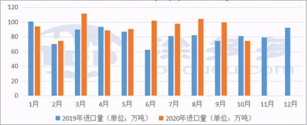 2020年10月中国乙二醇进出口价格汇总-3.jpg