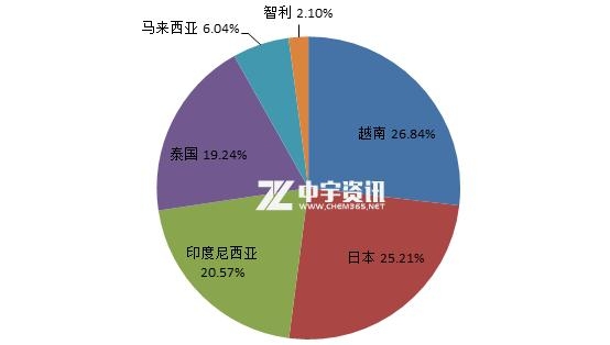 「醋酸乙酯」10月进出口数据分析-3.jpg