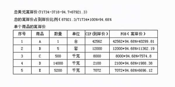 以CIF价格出口货物如何申请出口退税-3.jpg