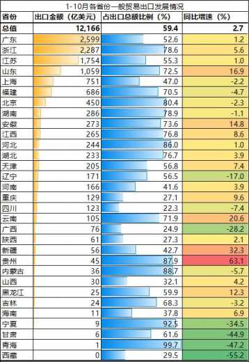 今年各省外贸人，日子过得怎么样？-3.jpg