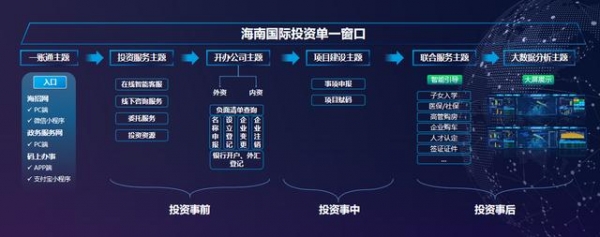 海南国际投资“单一窗口”荣获2020中国数字政府50强案例——政务服务创新奖-3.jpg