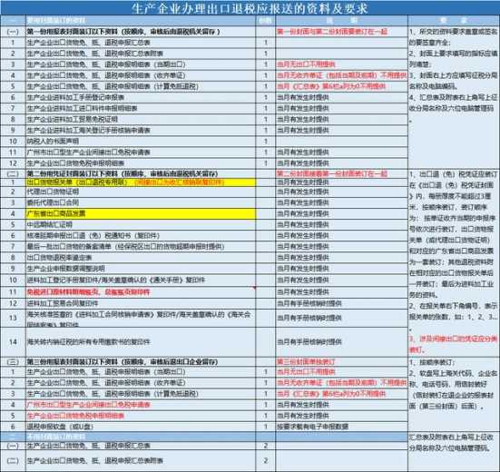 受外贸业会计“高人”指点！整理出一套出口退税申报及账务处理-3.jpg