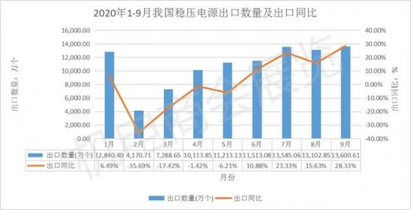 稳压电源 | 2020年9月进出口数据快报-2.jpg