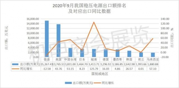 稳压电源 | 2020年9月进出口数据快报-4.jpg