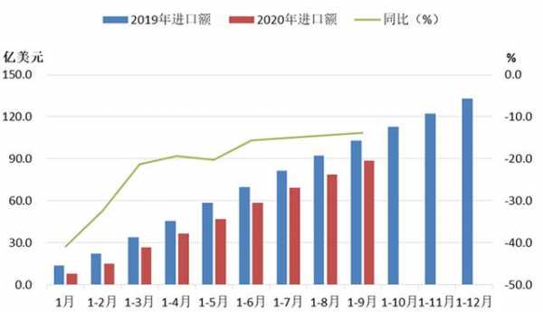 2020年三季度机床工具行业进出口情况分析-1.jpg