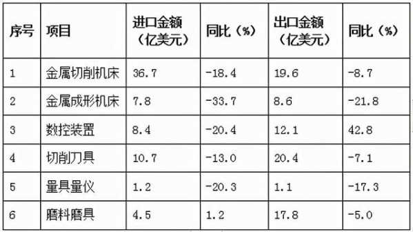 2020年三季度机床工具行业进出口情况分析-3.jpg