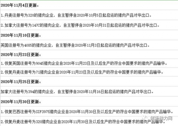 最新！海关恢复丹麦、巴西各1家猪肉企业输华，本轮猪价已到顶？-5.jpg