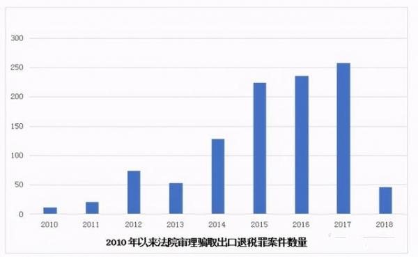 深度解析：出口骗税的链条如何生长？有哪些手法？-1.jpg