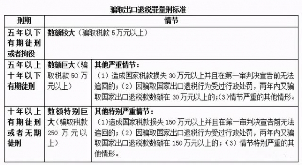 深度解析：出口骗税的链条如何生长？有哪些手法？-4.jpg