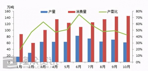 2020年中国燃料油出口配额尚显宽松 保税船燃供应量稳步提升-2.jpg