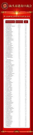 汕头市进出口商会换届产生第五届领导班子 为汕头外贸高质量发展作出新贡献-3.jpg