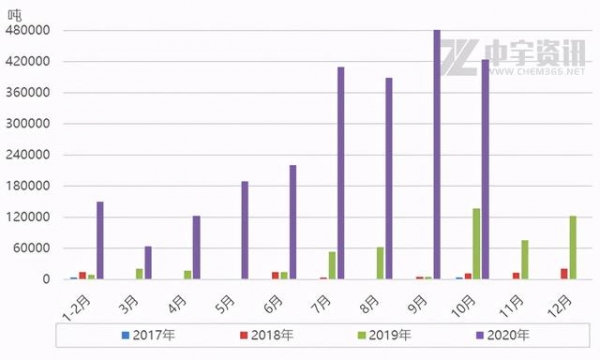 「焦炭」国内缺口难填 进出口走向明显-2.jpg
