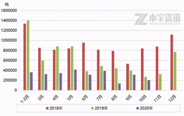 「焦炭」国内缺口难填 进出口走向明显-3.jpg